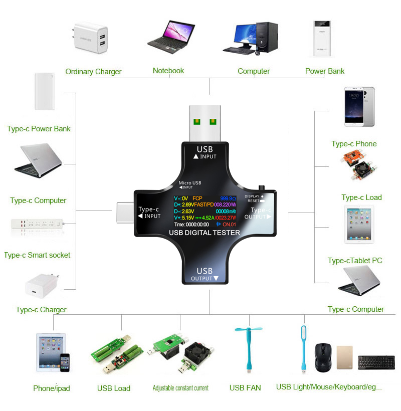 USB-Tester DC Typ-C PD Digital – Logic Analyzer Usb Bewertung und Preis